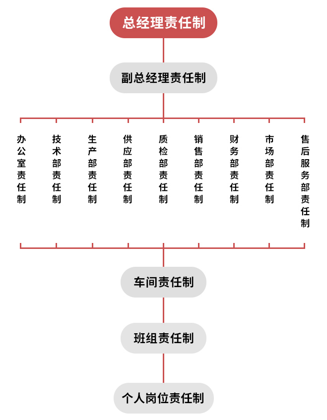 組織架構.jpg
